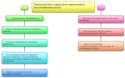 Кератиновое відновлення волосся - переконайся в силі сам! (Кератіновой) Кератиновое відновлення волосся - переконайся в силі сам!