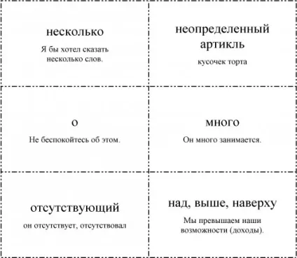 Картки для вивчення англійських слів - вчимо англійську онлайн