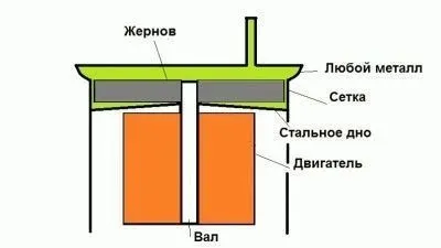 Кавомолка своїми руками конструкція, інструкція по збірці, використання (конструкція) Кавомолка своїми руками конструкція, інструкція по збірці, використання