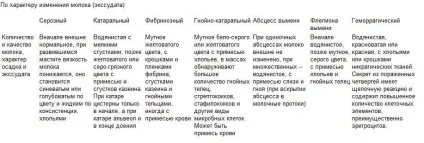 Клінічні ознаки, лікування і профілактика маститу у корів (корів) Клінічні ознаки, лікування і профілактика маститу у корів