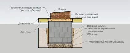 Цегляний камін з водяним контуром своїми руками, інструкція, фото і відео-уроки, ціна (цегляний) Цегляний камін з водяним контуром своїми руками, інструкція, фото і відео-уроки, ціна