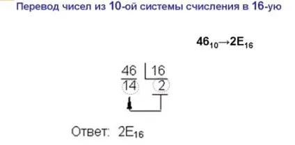 Кодування числової інформації (інформації) Кодування числової інформації