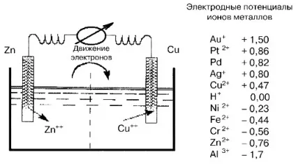 Класифікація стоматологічних сплавів (сплавів) Класифікація стоматологічних сплавів