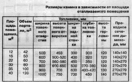 Цегляний камін з водяним контуром своїми руками, інструкція, фото і відео-уроки, ціна (своїми) Цегляний камін з водяним контуром своїми руками, інструкція, фото і відео-уроки, ціна