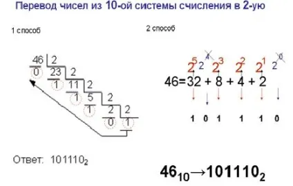 Кодування числової інформації (числовий) Кодування числової інформації