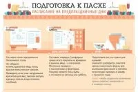 Коли у католиків і православних свято паски збігається і чому, про великого посту, великий пост, (православних) Коли у католиків і православних свято паски збігається і чому, про великого посту, великий пост,