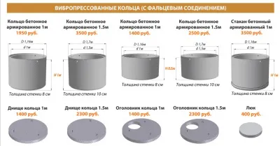 Колодязь своїми руками вибір технології будівництва і матеріалів (з чого можна зробити колодязь своїми руками для води) Колодязь своїми руками вибір технології будівництва і матеріалів