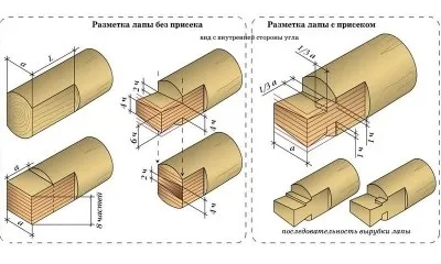 Колодязь своїми руками вибір технології будівництва і матеріалів (будівництва) Колодязь своїми руками вибір технології будівництва і матеріалів