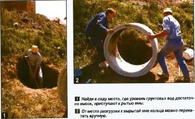 Колодязь своїми руками вибір технології будівництва і матеріалів (технології) Колодязь своїми руками вибір технології будівництва і матеріалів