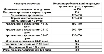 Комбікорм для кроликів - ціна, склад, виготовлення своїми руками, добова норма споживання, відео (кроликів) Комбікорм для кроликів - ціна, склад, виготовлення своїми руками, добова норма споживання, відео
