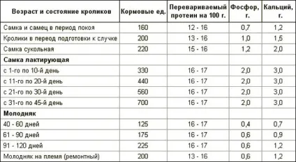 Комбікорм для кроликів - ціна, склад, виготовлення своїми руками, добова норма споживання, відео (ціна) Комбікорм для кроликів - ціна, склад, виготовлення своїми руками, добова норма споживання, відео