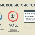 Контент-маркетинг що це