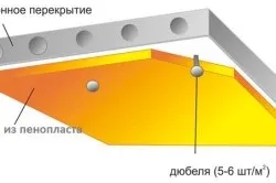 Конденсат в підвалі і все варіанти його усунення (конденсат) Конденсат в підвалі і все варіанти його усунення