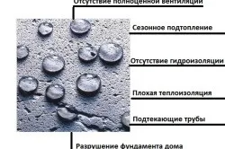 Конденсат в підвалі і все варіанти його усунення (конденсат) Конденсат в підвалі і все варіанти його усунення