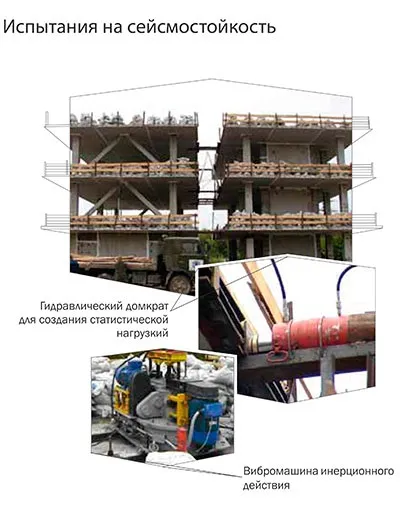 Конструкції безригельного каркаса