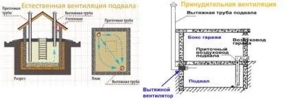 Конденсат на стелі в погребі гаража причини, наслідки та варіанти усунення (гаража) Конденсат на стелі в погребі гаража причини, наслідки та варіанти усунення