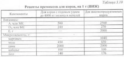 Годування лактуючих корів - агроархів сільськогосподарські матеріали (корми) Годування лактуючих корів - агроархів сільськогосподарські матеріали