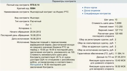 контракт біржовий