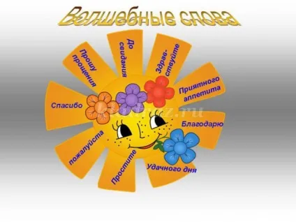 Конспект етичної бесіди з дітьми початкових класів (початкових) Конспект етичної бесіди з дітьми початкових класів