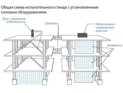 Конструкції безригельного каркаса