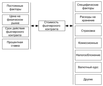 контракт біржовий