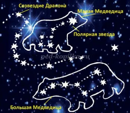 Конспект заняття з презентацією для дітей старшої групи на тему космос (місяцехід відповіді дітей) Конспект заняття з презентацією для дітей старшої групи на тему космос