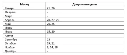 Красиві дати для весілля в 2018 році, вдалі числа