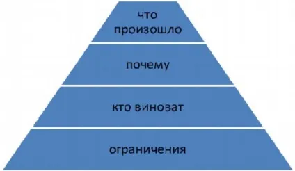 Коучинг в управлінні як сучасний підхід в управлінні компанії