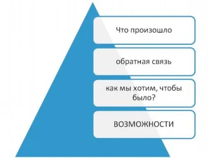Коучинг в управлінні як сучасний підхід в управлінні компанії