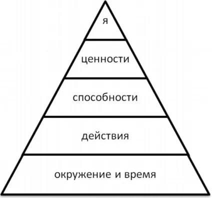 Коучинг в управлінні як сучасний підхід в управлінні компанії