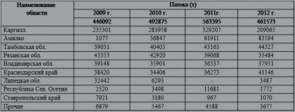 Крохмальна патока по гост 52050 замість виробництва спирту на спиртовому заводі (крохмальна) Крохмальна патока по гост 52050 замість виробництва спирту на спиртовому заводі