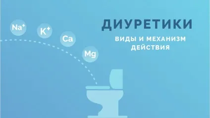 Креатин шкода і побічні ефекти (креатин) Креатин шкода і побічні ефекти