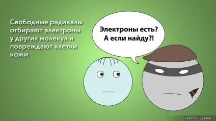 Крем для особи - рекламні обіцянки і реальність (особи) Крем для особи - рекламні обіцянки і реальність
