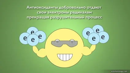 Крем для особи - рекламні обіцянки і реальність (крем особи здатний) Крем для особи - рекламні обіцянки і реальність