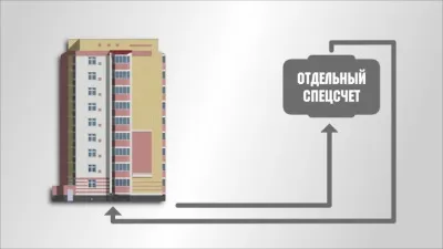 Куди звертатися з капітального ремонту будинку і як його досягти, навіщо потрібна експертиза (куди звертатися з капітального ремонту будинку) Куди звертатися з капітального ремонту будинку і як його досягти, навіщо потрібна експертиза