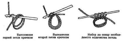 Круговий в'язання спицями (в'язання спицями по колу) Круговий в'язання спицями