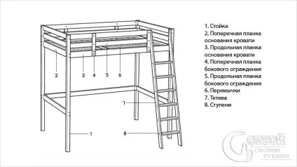 Ліжко під стелею своїми руками - виготовляємо ліжко-горище (фото) (ліжко під стелею своїми руками) Ліжко під стелею своїми руками - виготовляємо ліжко-горище (фото)