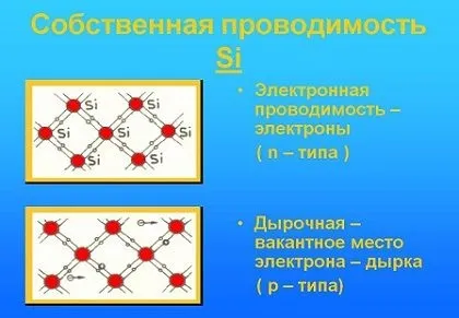 Опір напівпровідників властивості і види провідників (види) Опір напівпровідників властивості і види провідників