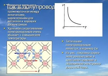 Опір напівпровідників властивості і види провідників (провідників) Опір напівпровідників властивості і види провідників