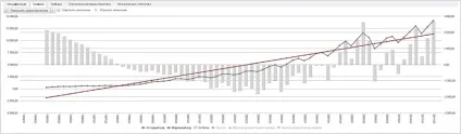 Складові часових рядів - prognoz bi university, wiki (prognoz) Складові часових рядів - prognoz bi university, wiki