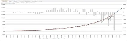 Складові часових рядів - prognoz bi university, wiki (рядів) Складові часових рядів - prognoz bi university, wiki