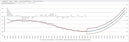 Складові часових рядів - prognoz bi university, wiki (рядів) Складові часових рядів - prognoz bi university, wiki