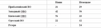 квартальні плани