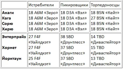 квартальні плани