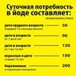 Лікування гіпертонії йодом - індійський метод і східна технологія (гіпертонії) Лікування гіпертонії йодом - індійський метод і східна технологія