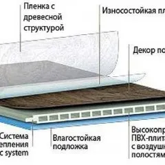 Ламінат для ванної кімнати монтаж і догляд (ламінат ванної кімнати) Ламінат для ванної кімнати монтаж і догляд
