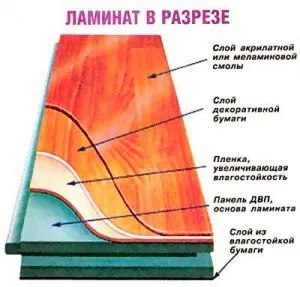Ламінат і його властивості