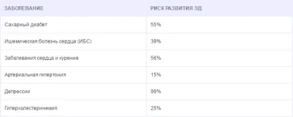 Лікування еректильної дисфункції (медикаментозне лікування еректильної дисфункції) Лікування еректильної дисфункції