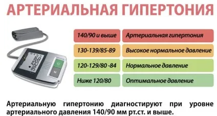 Лікування гіпертонії народними засобами в домашніх умовах (лікування) Лікування гіпертонії народними засобами в домашніх умовах