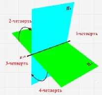 Лекція 8 метод проекцій